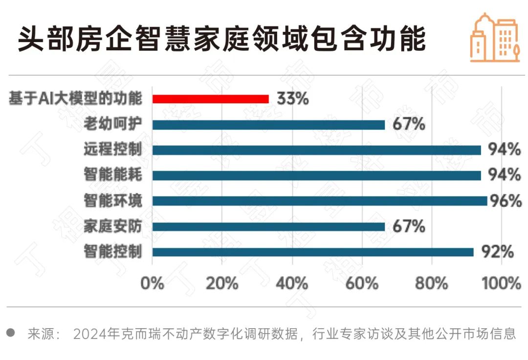 2024 房地产行业AI大模型10大发展趋势