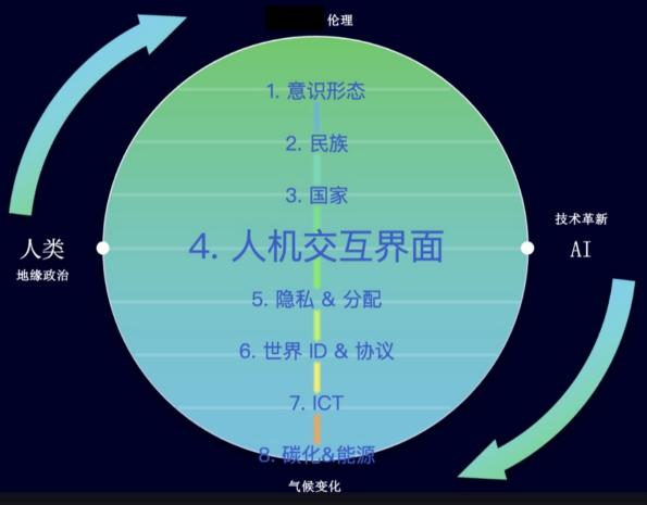 人机共生新框架:《AI与可持续发展展望》报告发布