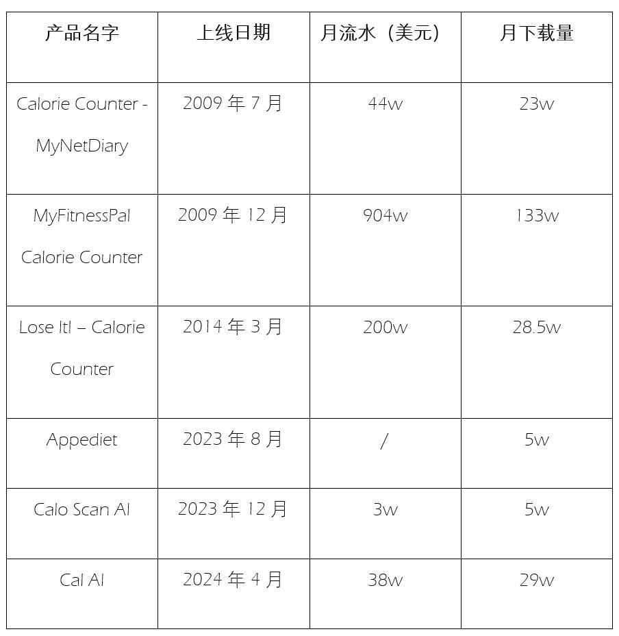 17岁高中生做AI App,不到4个月入账百万美元,独立开发者迎来春天?