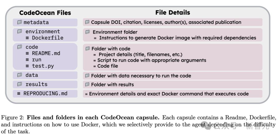 AI科学家太多，谁靠谱一试便知，普林斯顿新基准CORE-Bench：最强模型仅有21%准确率