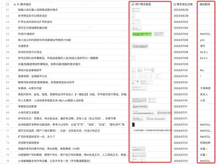 AI 应用创业者自述:我们是怎么从大厂夹缝里抢流量的