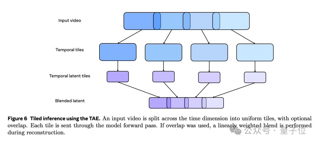 Meta版Sora无预警来袭