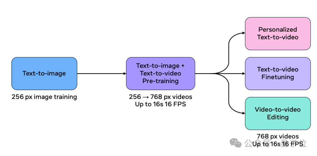 Meta版Sora无预警来袭