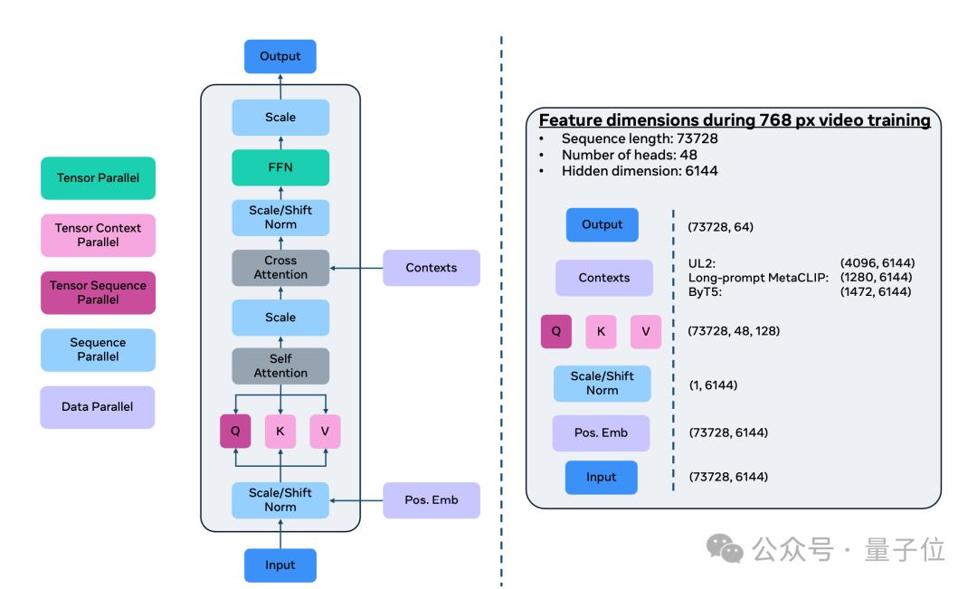 Meta版Sora无预警来袭