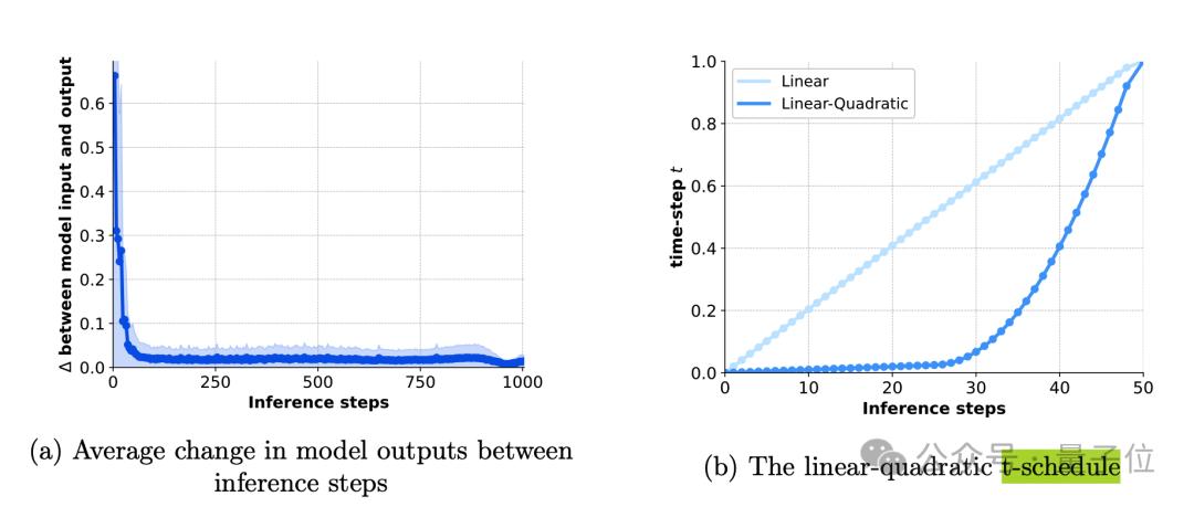 Meta版Sora无预警来袭