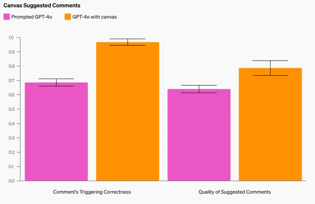 刚刚,ChatGPT发布重磅更新,让我看到了AGI时代的终极交互形态