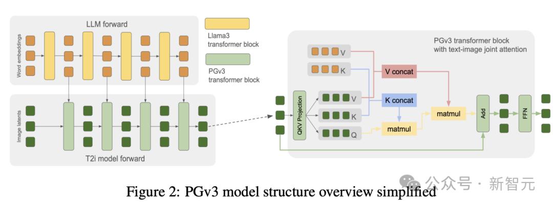 文生图参数量升至240亿，Playground v3发布：深度融合LLM，图形设计能力超越人类