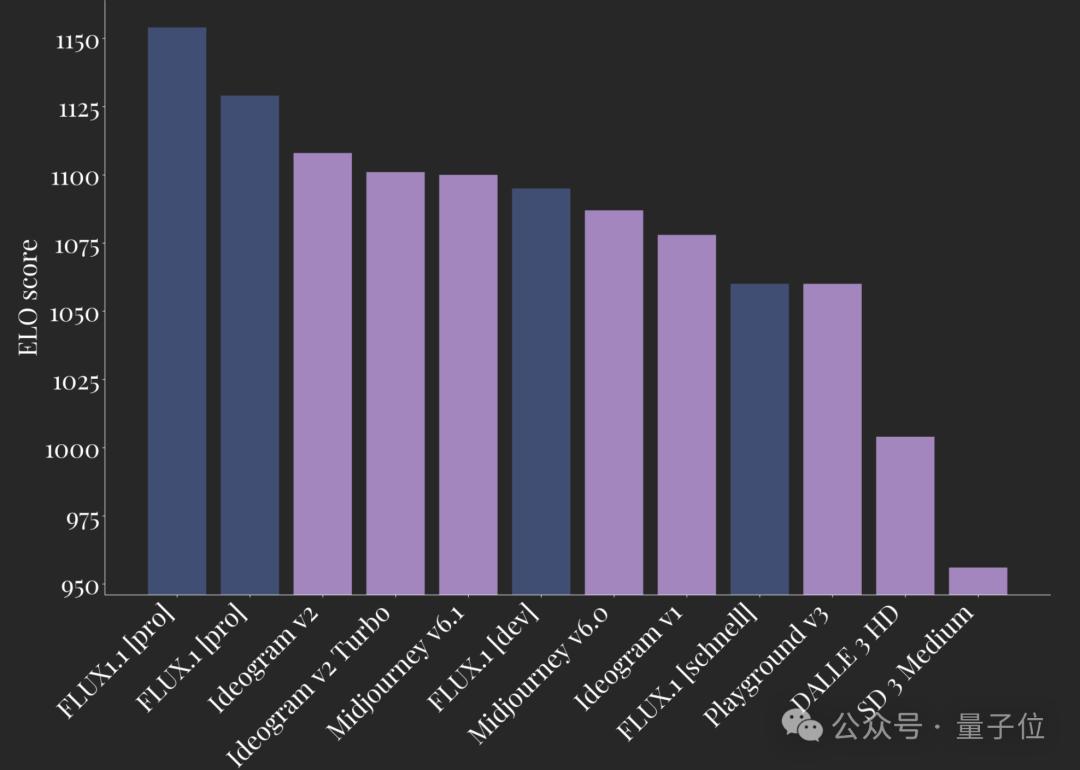 最新AI生图模型Flux1.1刷屏,添加单反相机文件名获得超写实图像,网友:我分不清啊