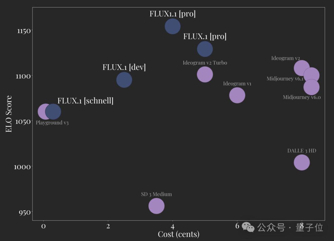 最新AI生图模型Flux1.1刷屏,添加单反相机文件名获得超写实图像,网友:我分不清啊