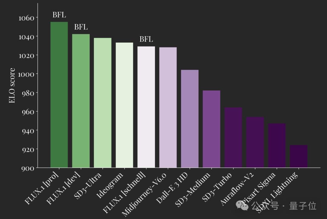 最新AI生图模型Flux1.1刷屏,添加单反相机文件名获得超写实图像,网友:我分不清啊