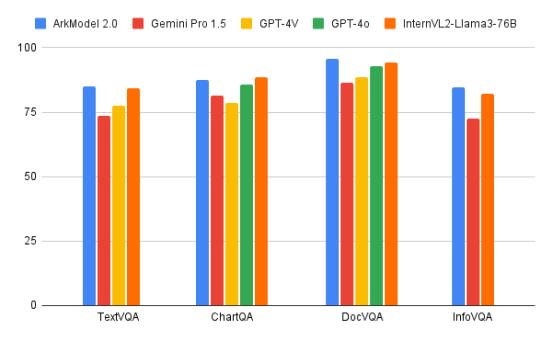 媲美GPT-4o的王炸模型,这家创业公司做出来了