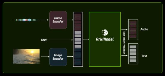媲美GPT-4o的王炸模型,这家创业公司做出来了