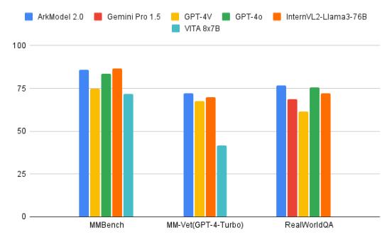 媲美GPT-4o的王炸模型,这家创业公司做出来了