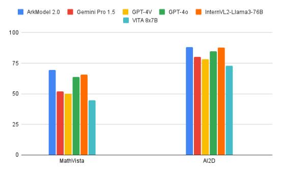媲美GPT-4o的王炸模型,这家创业公司做出来了