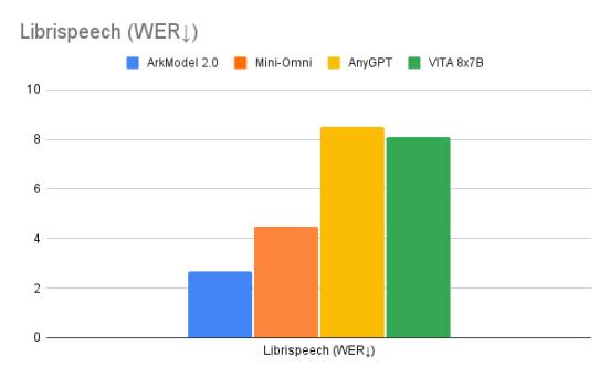 媲美GPT-4o的王炸模型,这家创业公司做出来了