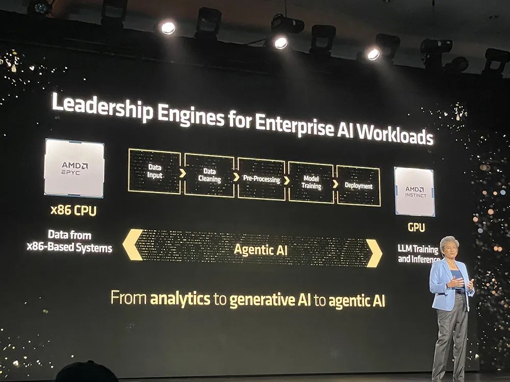 苏姿丰2小时激情演讲，发布AMD最强AI芯片，旗舰CPU单颗10万，OpenAI微软都来站台