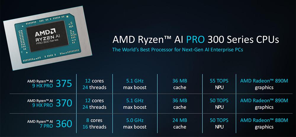 苏姿丰2小时激情演讲，发布AMD最强AI芯片，旗舰CPU单颗10万，OpenAI微软都来站台