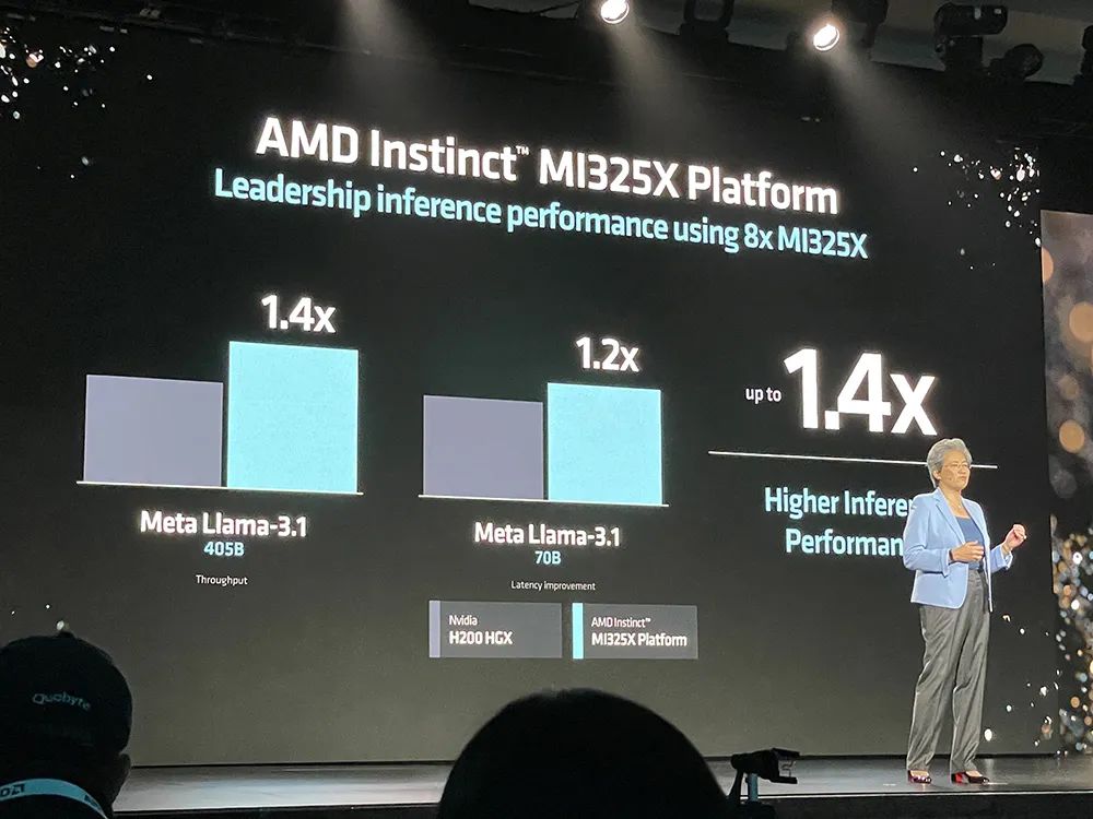 苏姿丰2小时激情演讲，发布AMD最强AI芯片，旗舰CPU单颗10万，OpenAI微软都来站台