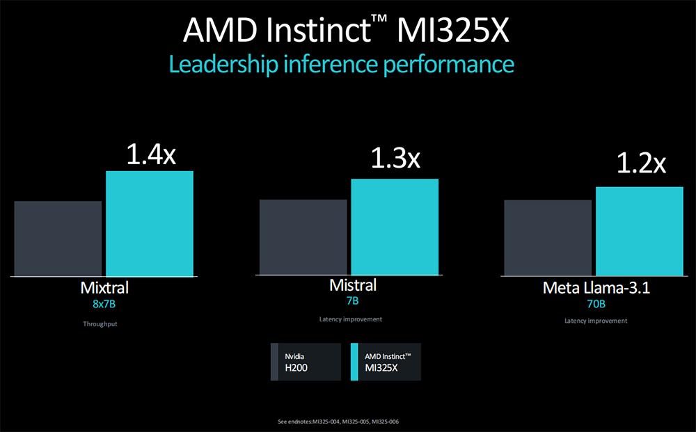 苏姿丰2小时激情演讲，发布AMD最强AI芯片，旗舰CPU单颗10万，OpenAI微软都来站台