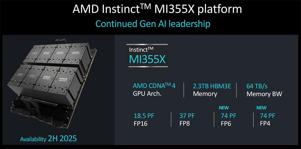 苏姿丰2小时激情演讲，发布AMD最强AI芯片，旗舰CPU单颗10万，OpenAI微软都来站台