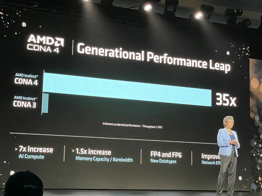 苏姿丰2小时激情演讲，发布AMD最强AI芯片，旗舰CPU单颗10万，OpenAI微软都来站台
