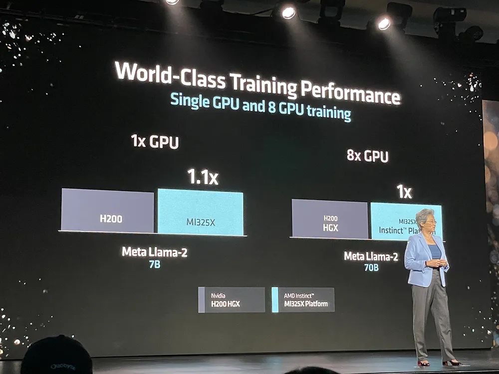 苏姿丰2小时激情演讲，发布AMD最强AI芯片，旗舰CPU单颗10万，OpenAI微软都来站台