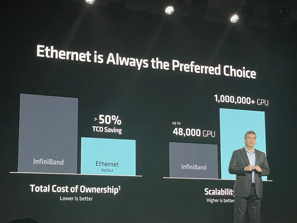 苏姿丰2小时激情演讲，发布AMD最强AI芯片，旗舰CPU单颗10万，OpenAI微软都来站台