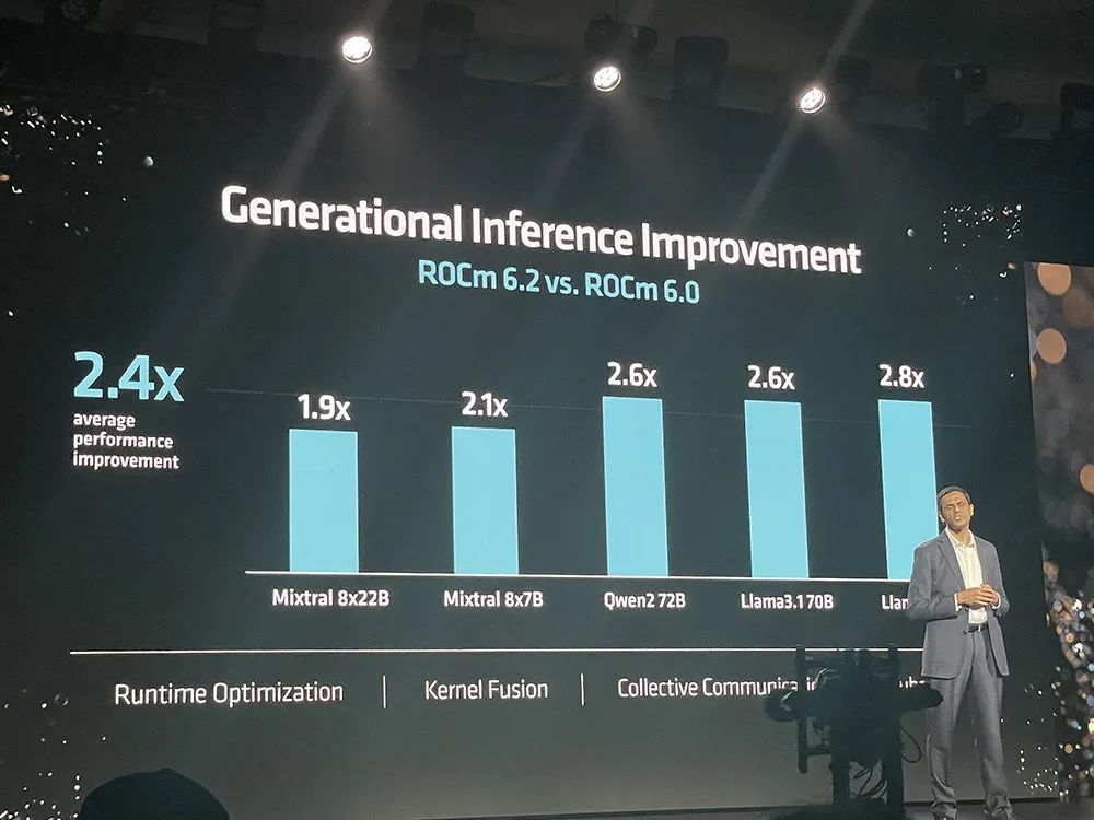 苏姿丰2小时激情演讲，发布AMD最强AI芯片，旗舰CPU单颗10万，OpenAI微软都来站台