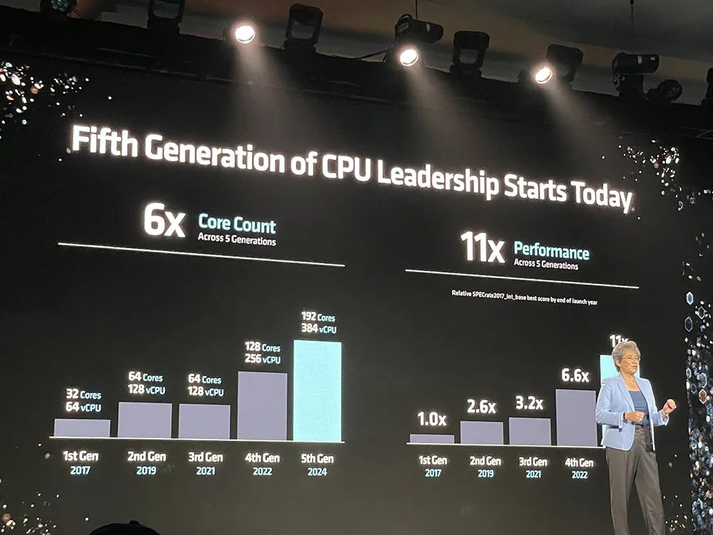 苏姿丰2小时激情演讲，发布AMD最强AI芯片，旗舰CPU单颗10万，OpenAI微软都来站台