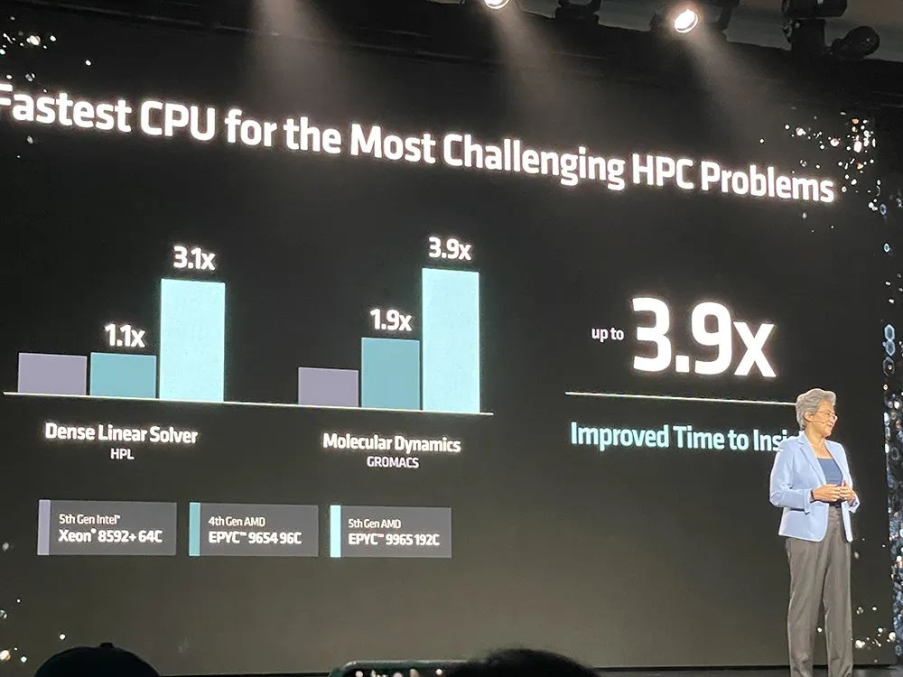 苏姿丰2小时激情演讲，发布AMD最强AI芯片，旗舰CPU单颗10万，OpenAI微软都来站台