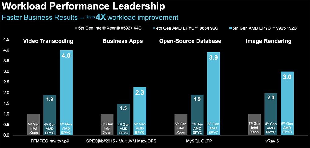 苏姿丰2小时激情演讲，发布AMD最强AI芯片，旗舰CPU单颗10万，OpenAI微软都来站台