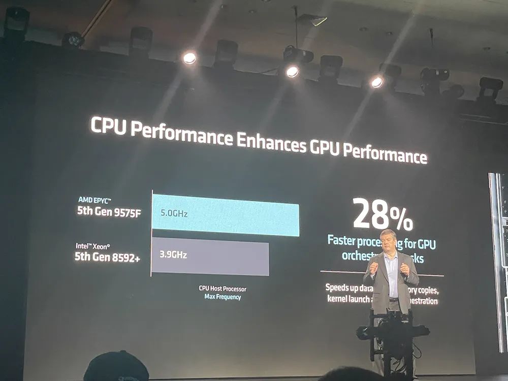 苏姿丰2小时激情演讲，发布AMD最强AI芯片，旗舰CPU单颗10万，OpenAI微软都来站台