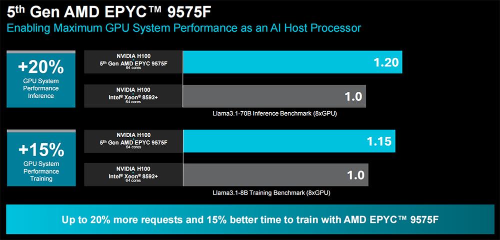 苏姿丰2小时激情演讲，发布AMD最强AI芯片，旗舰CPU单颗10万，OpenAI微软都来站台
