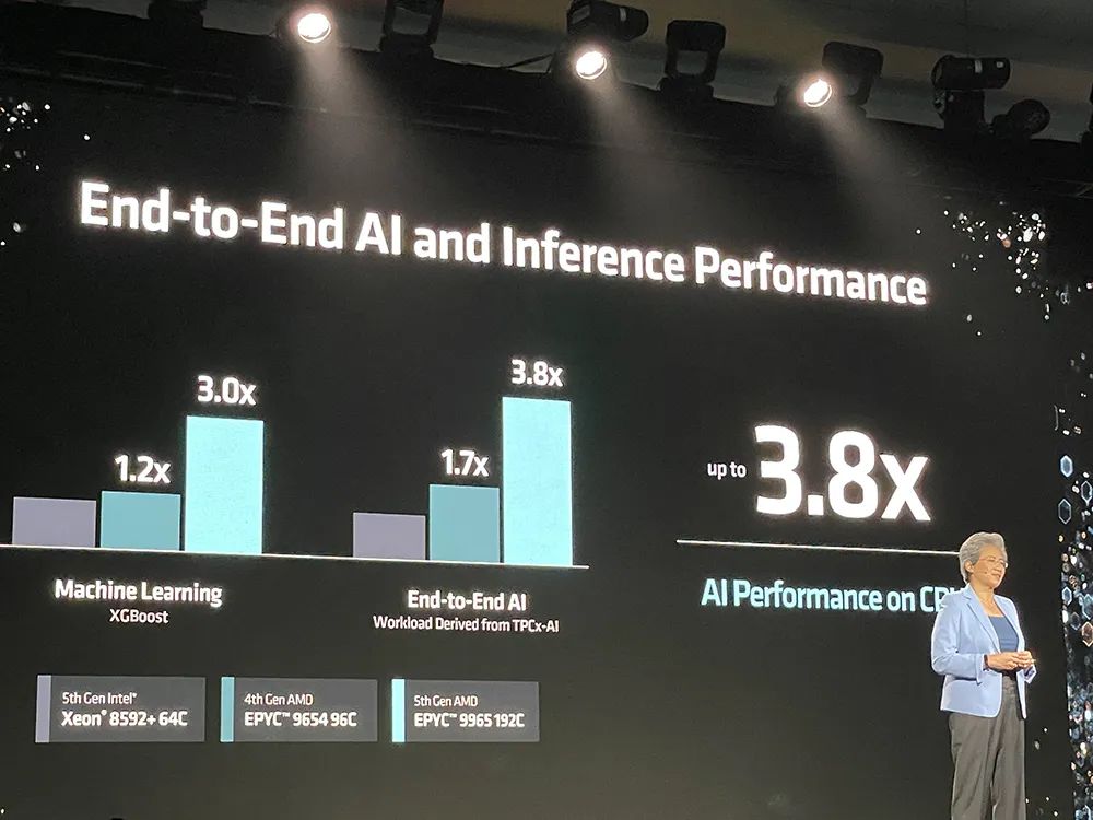 苏姿丰2小时激情演讲，发布AMD最强AI芯片，旗舰CPU单颗10万，OpenAI微软都来站台
