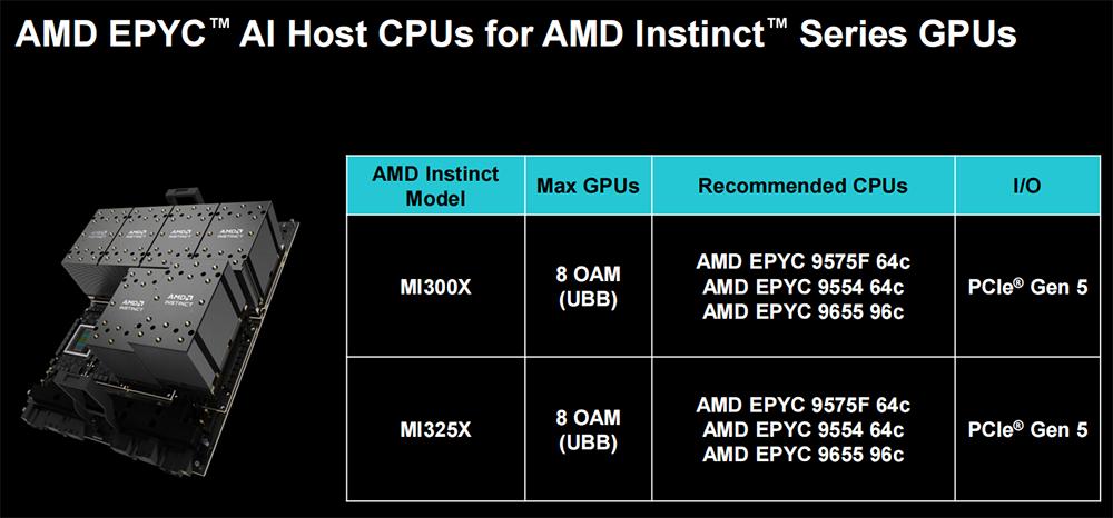 苏姿丰2小时激情演讲，发布AMD最强AI芯片，旗舰CPU单颗10万，OpenAI微软都来站台