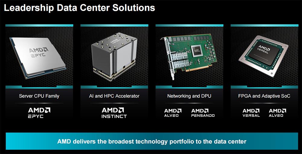 苏姿丰2小时激情演讲，发布AMD最强AI芯片，旗舰CPU单颗10万，OpenAI微软都来站台