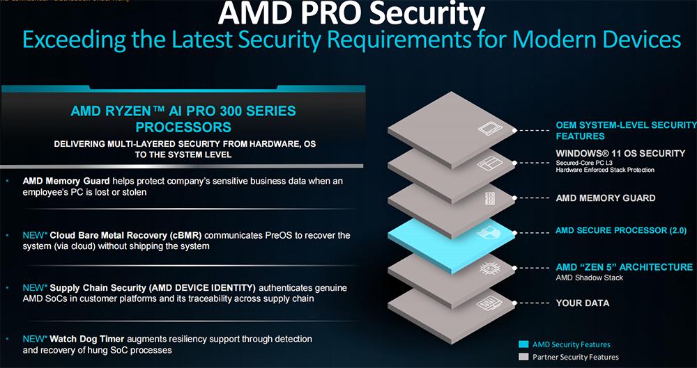 苏姿丰2小时激情演讲，发布AMD最强AI芯片，旗舰CPU单颗10万，OpenAI微软都来站台