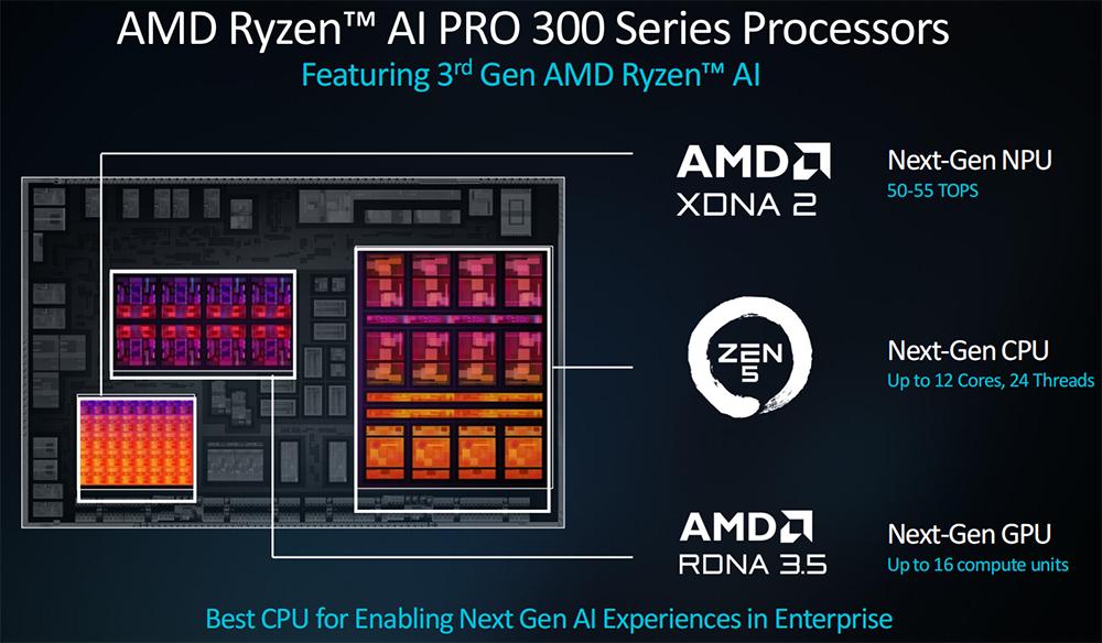 苏姿丰2小时激情演讲，发布AMD最强AI芯片，旗舰CPU单颗10万，OpenAI微软都来站台