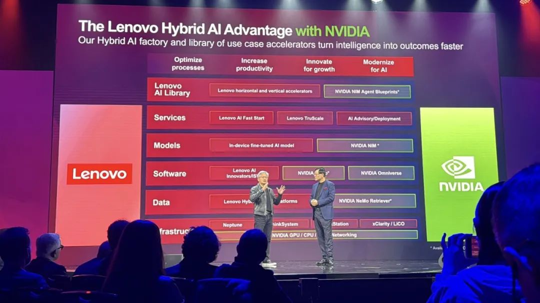 AI圈顶流捧场，黄仁勋苏姿丰都来了，联想亮AI Now智能体大招，连甩10多个重磅AI产品