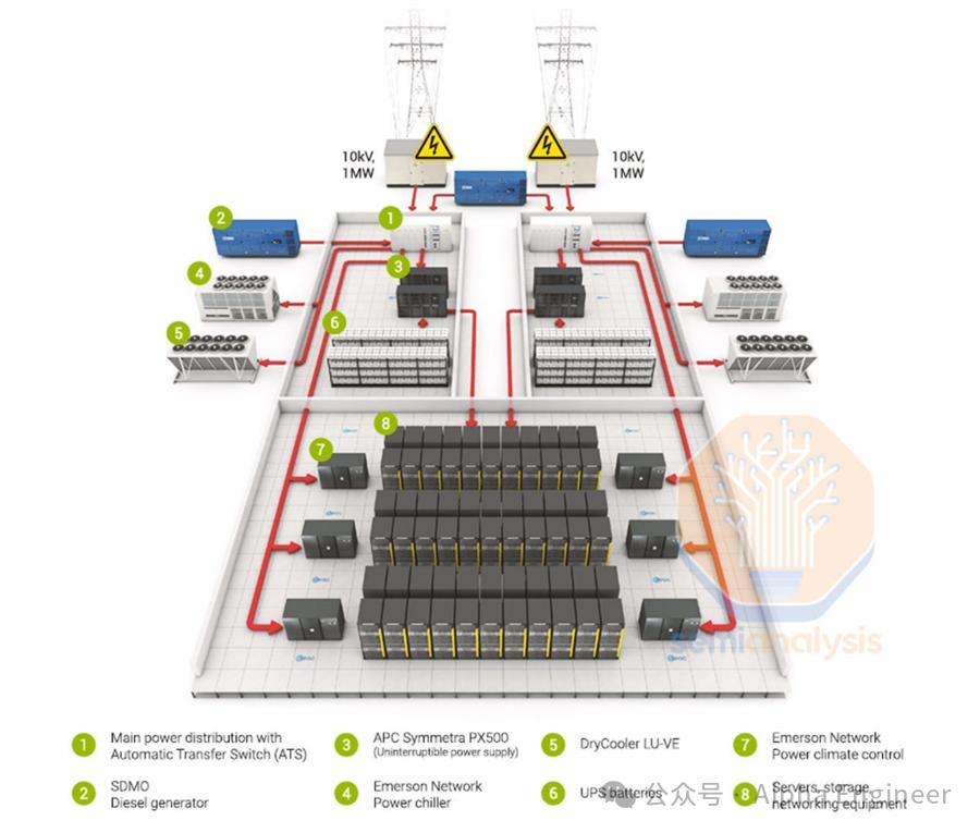 一文看懂Gen AI浪潮下数据中心的新机遇