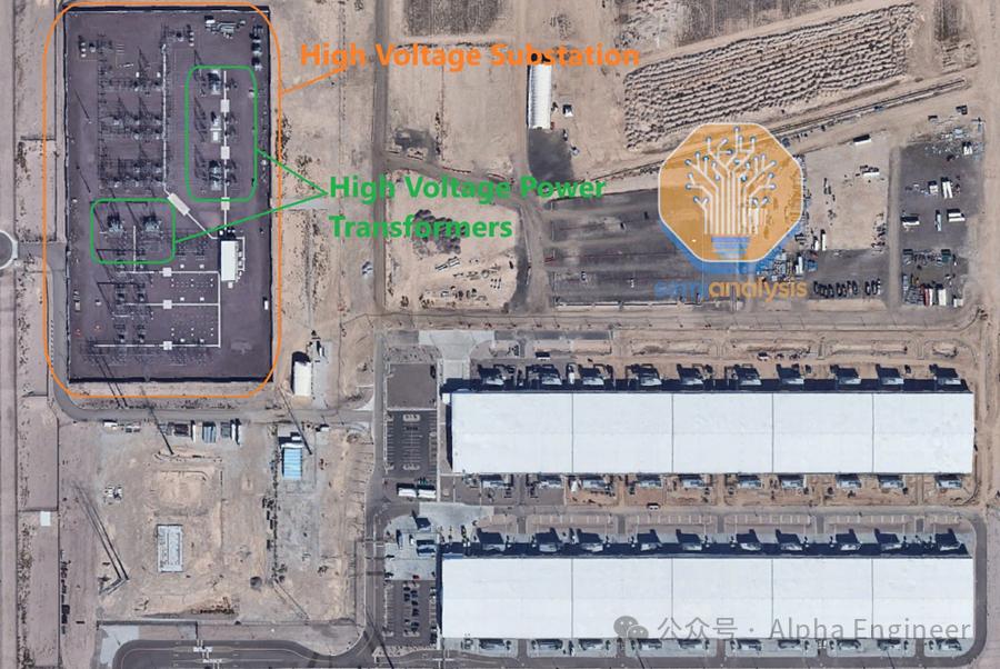 一文看懂Gen AI浪潮下数据中心的新机遇