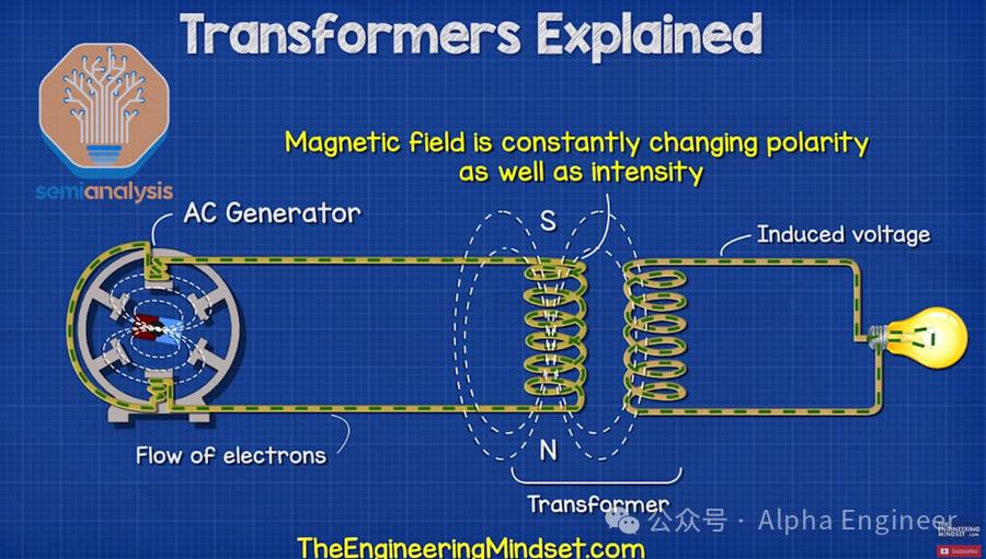 一文看懂Gen AI浪潮下数据中心的新机遇