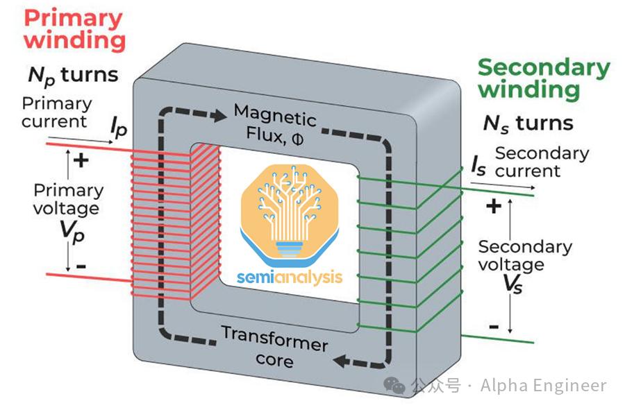 一文看懂Gen AI浪潮下数据中心的新机遇