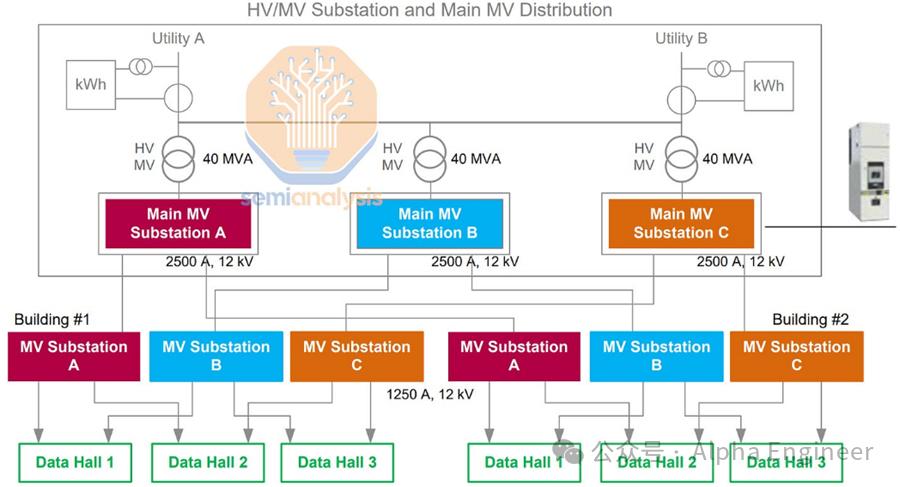 一文看懂Gen AI浪潮下数据中心的新机遇
