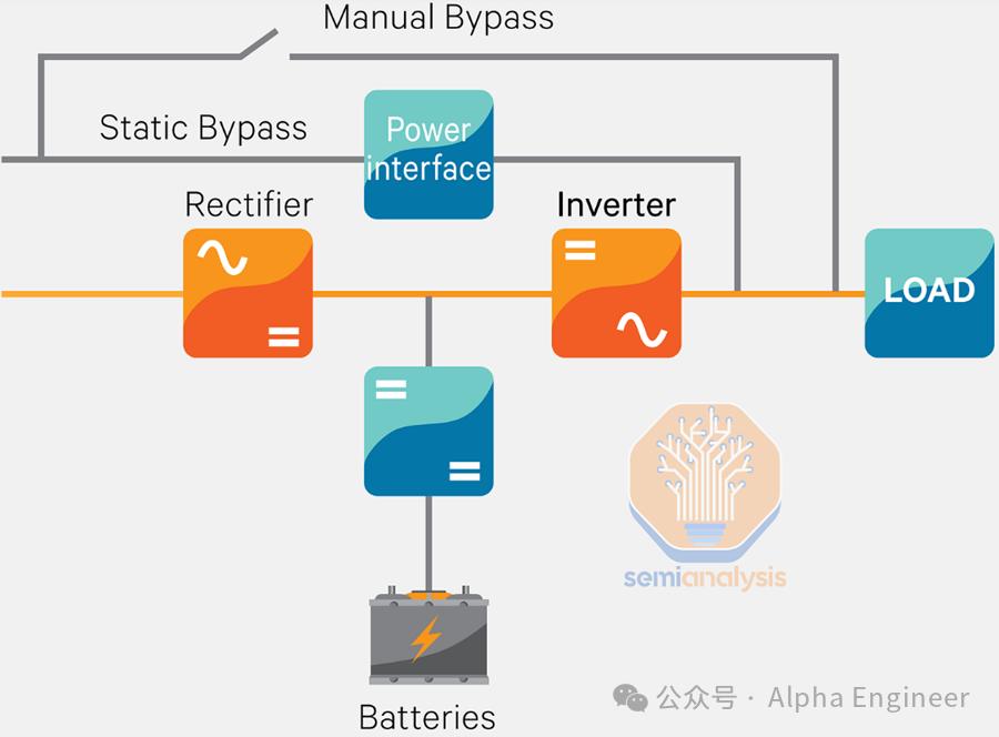 一文看懂Gen AI浪潮下数据中心的新机遇