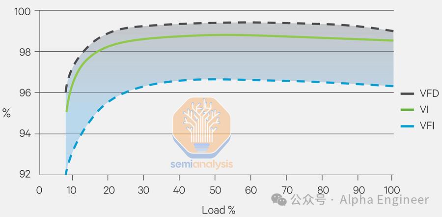 一文看懂Gen AI浪潮下数据中心的新机遇