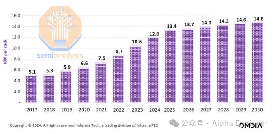 一文看懂Gen AI浪潮下数据中心的新机遇