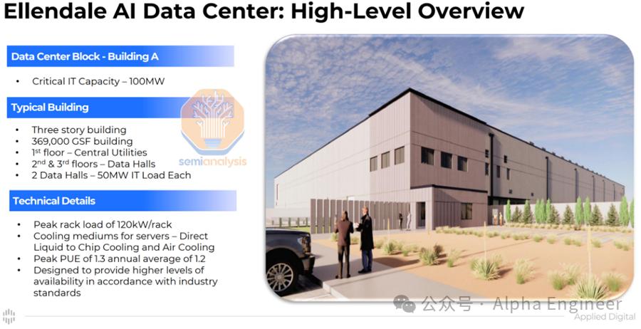 一文看懂Gen AI浪潮下数据中心的新机遇