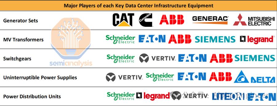 一文看懂Gen AI浪潮下数据中心的新机遇