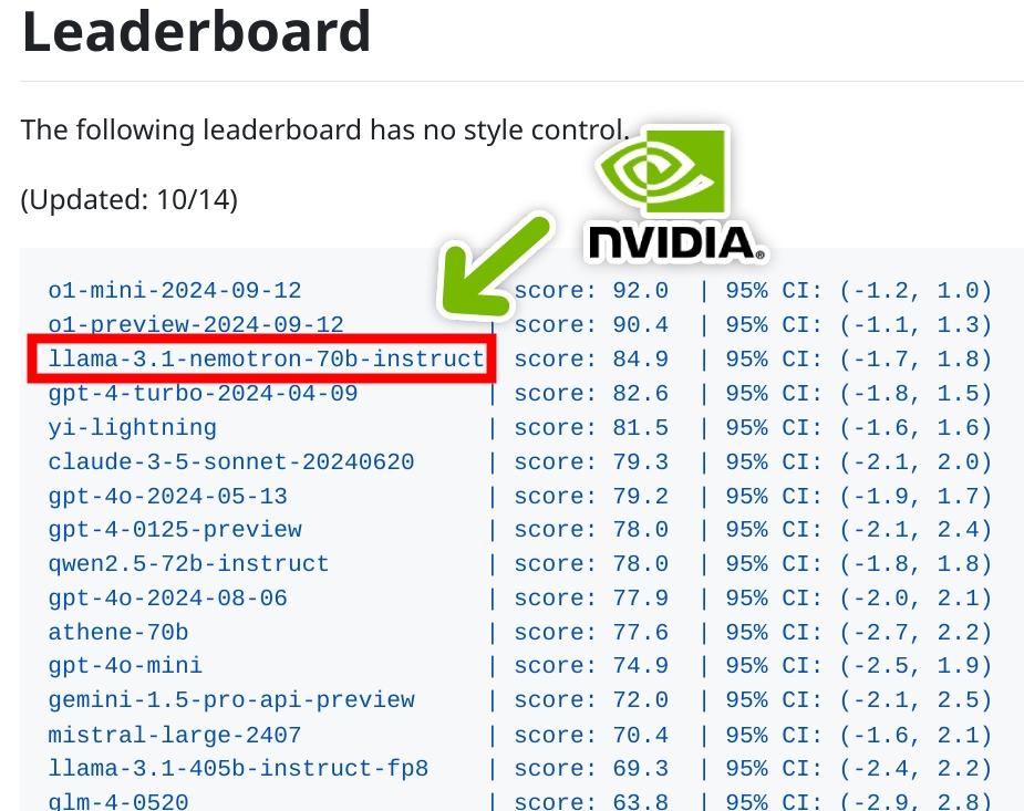 英伟达开源最新大模型Nemotron 70B后，只有OpenAI o1一个对手了
